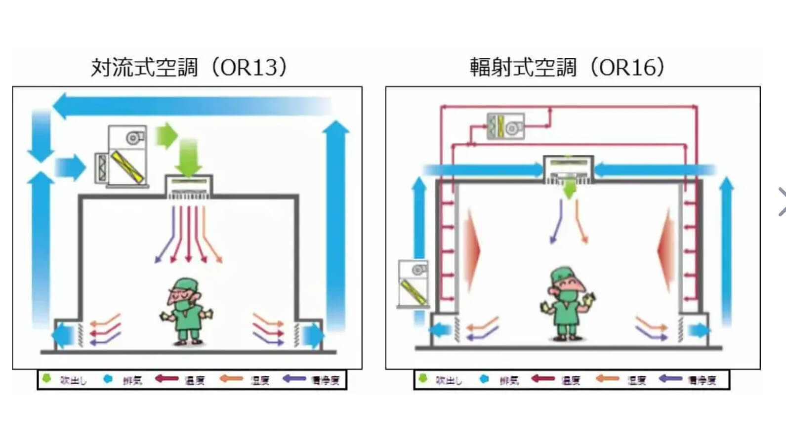 無(wú)塵室效果圖