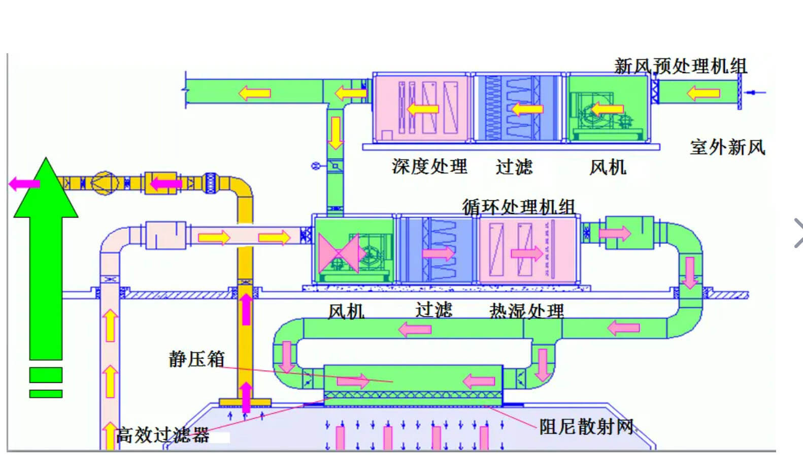 十萬(wàn)級(jí)潔凈車(chē)間效果圖