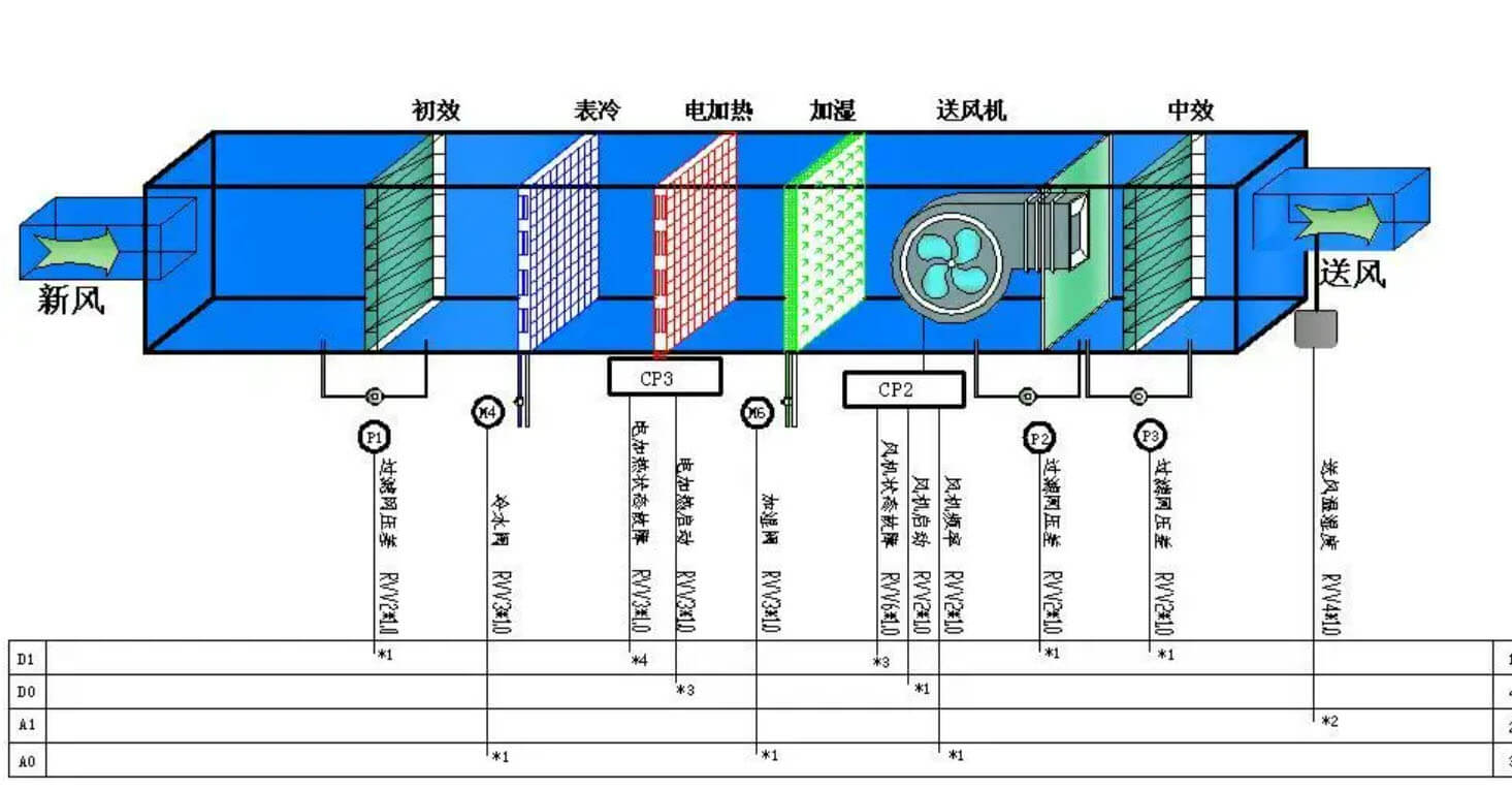 潔凈車間效果圖