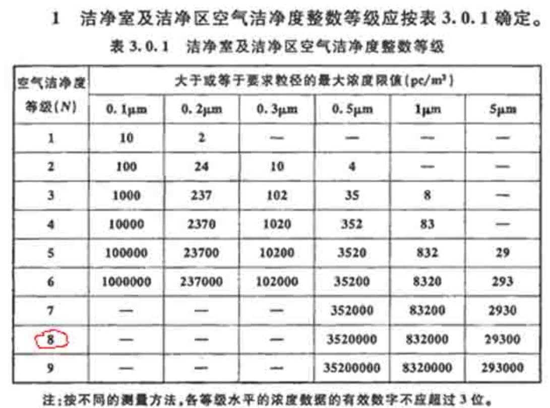 精密儀器凈化車間標準