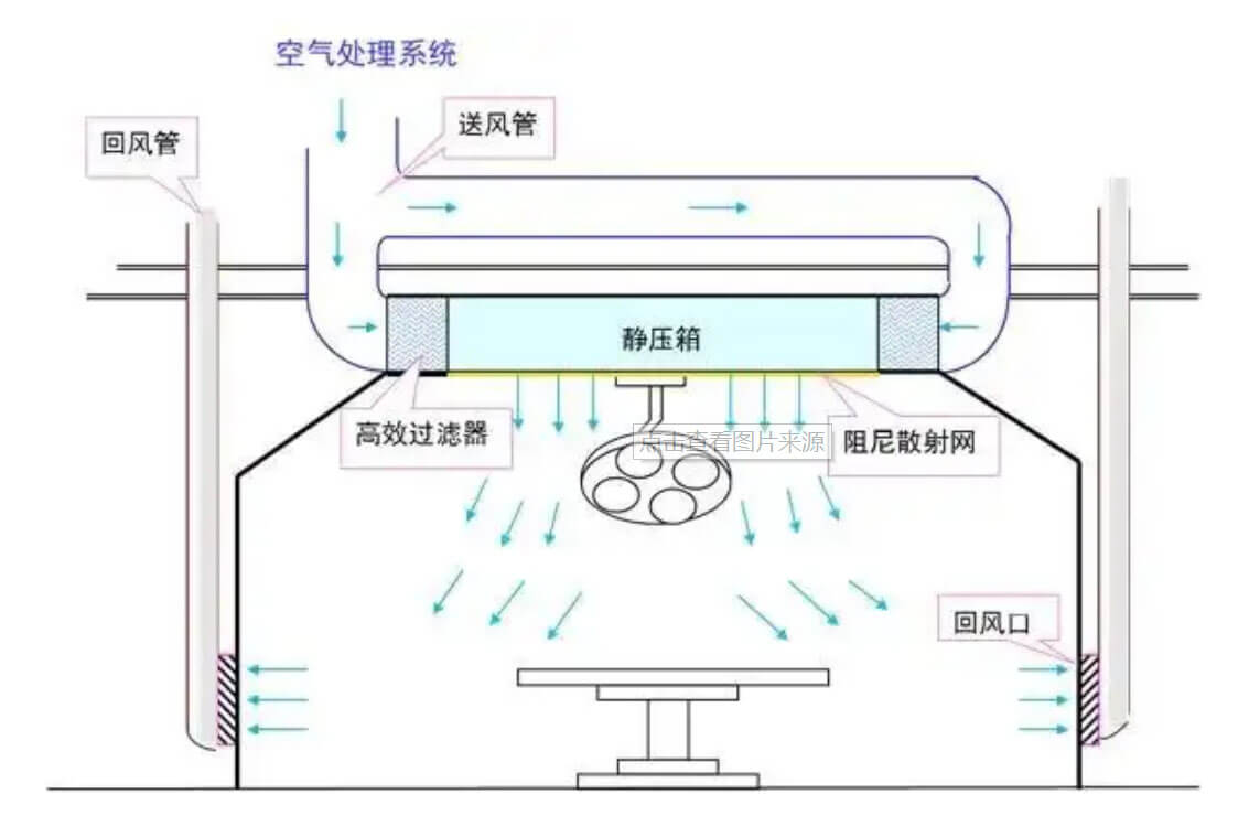 化妝品無(wú)塵廠房標(biāo)準(zhǔn)