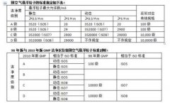 萬級航空航天潔凈廠房設(shè)計施工