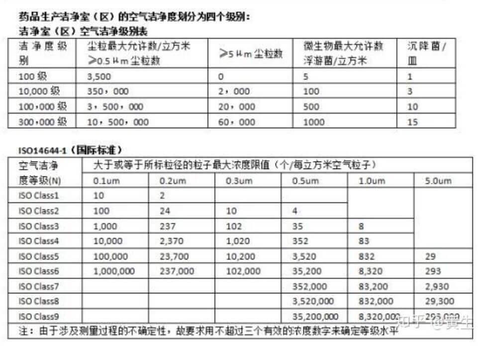 凈化車間標準