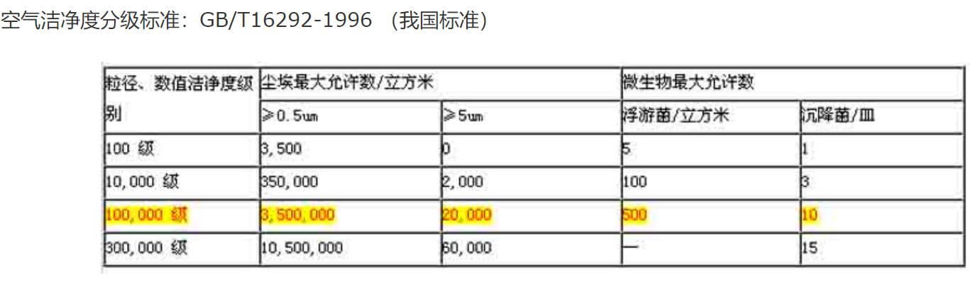 光伏無塵廠房標(biāo)準(zhǔn)