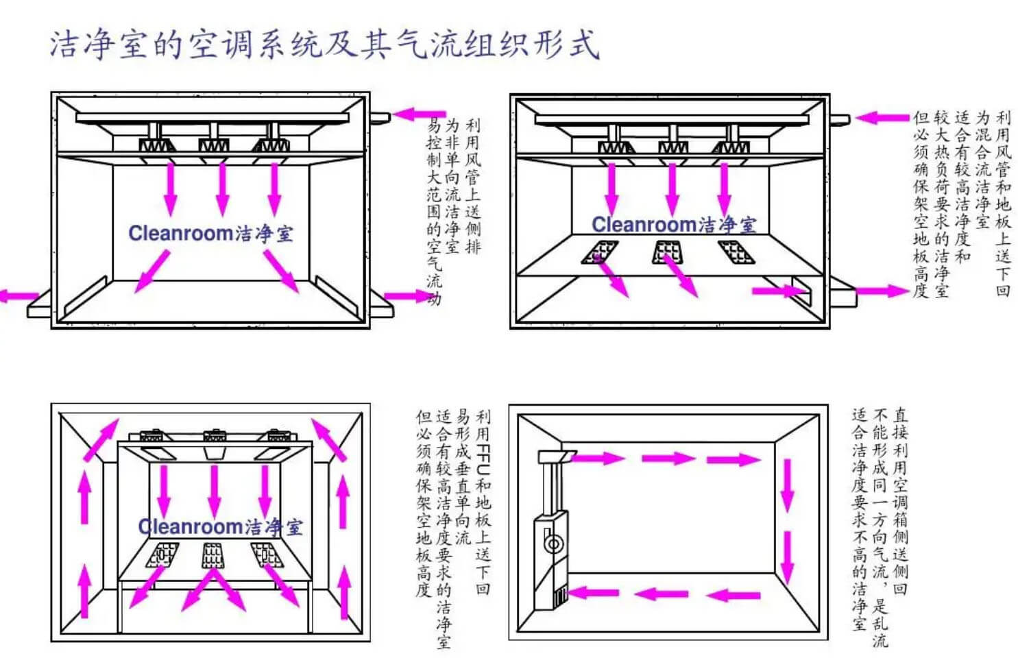 注塑凈化車間標準