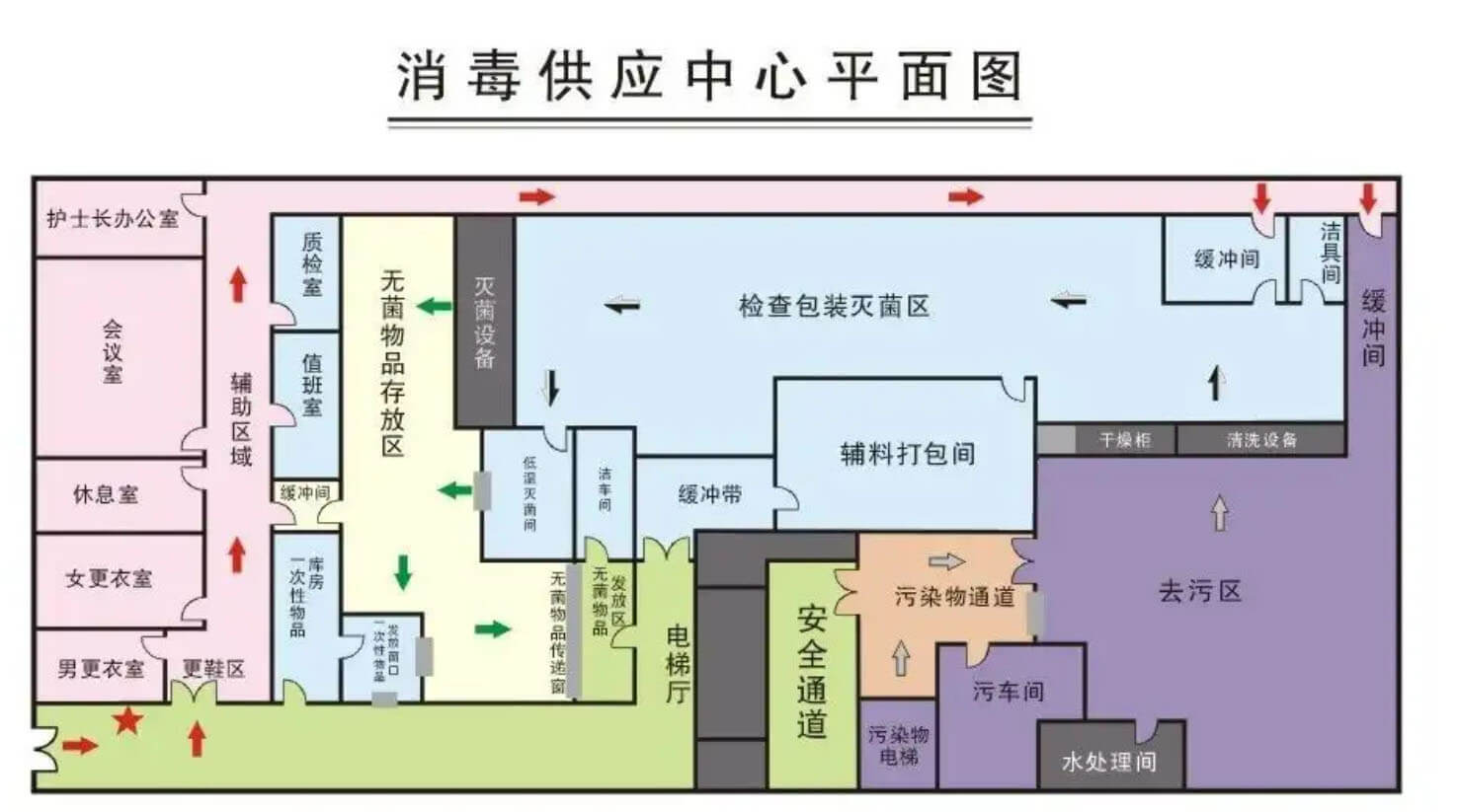 潔凈室標準